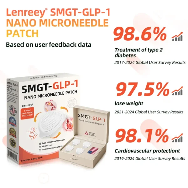 Lenreey® SMGT-GLP-1 Nano Microneedle Patch