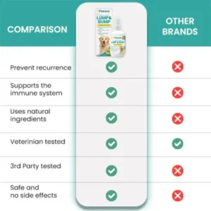 Pet Care™ Lumps & Bumps Korilin Pet Spray